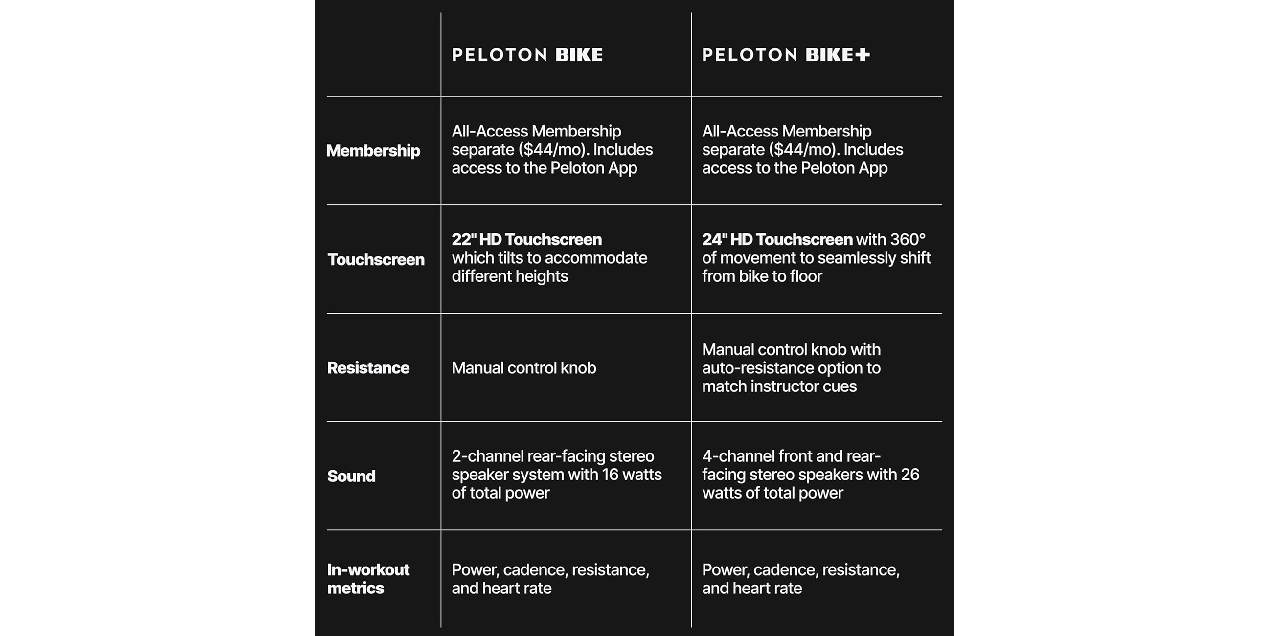 Peloton Bike+ Image 11